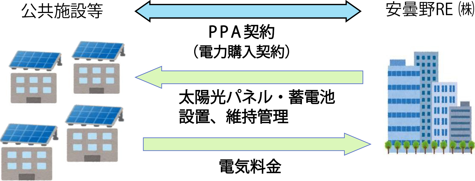 PPAスキーム