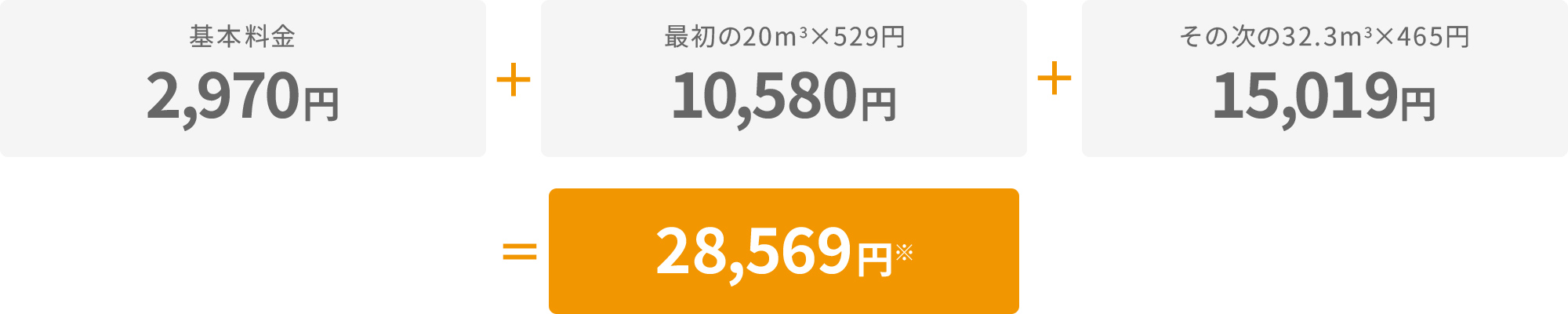 バルク料金計算⽅法（税込）