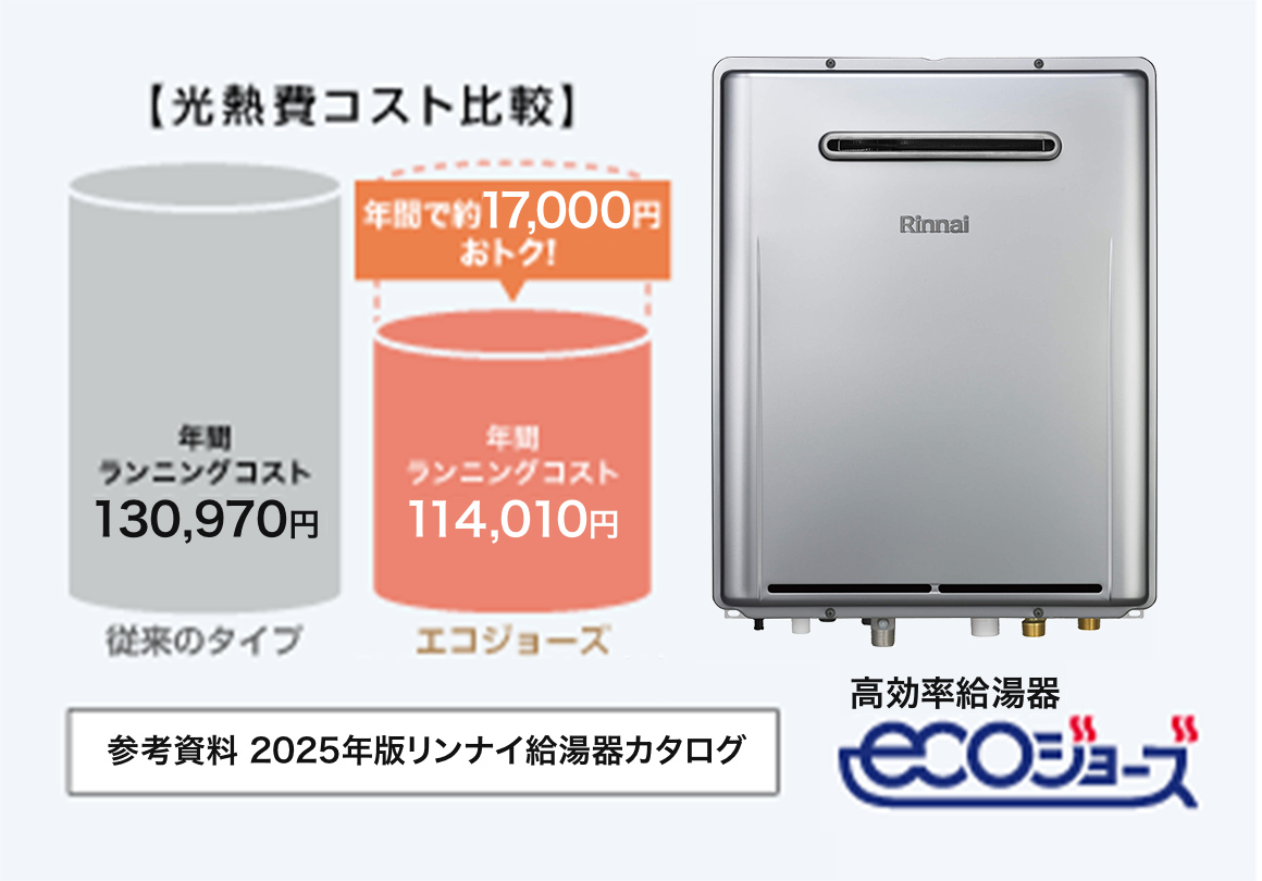 省エネ給湯器 エコジョーズ