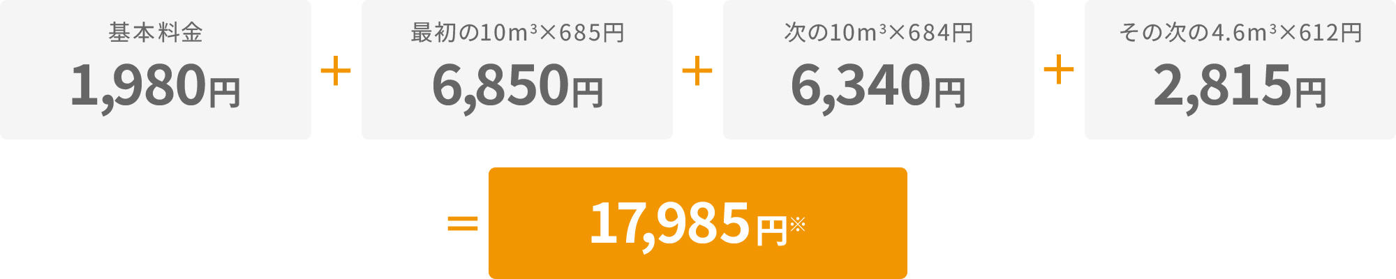 シリンダー料金計算⽅法（税込）
