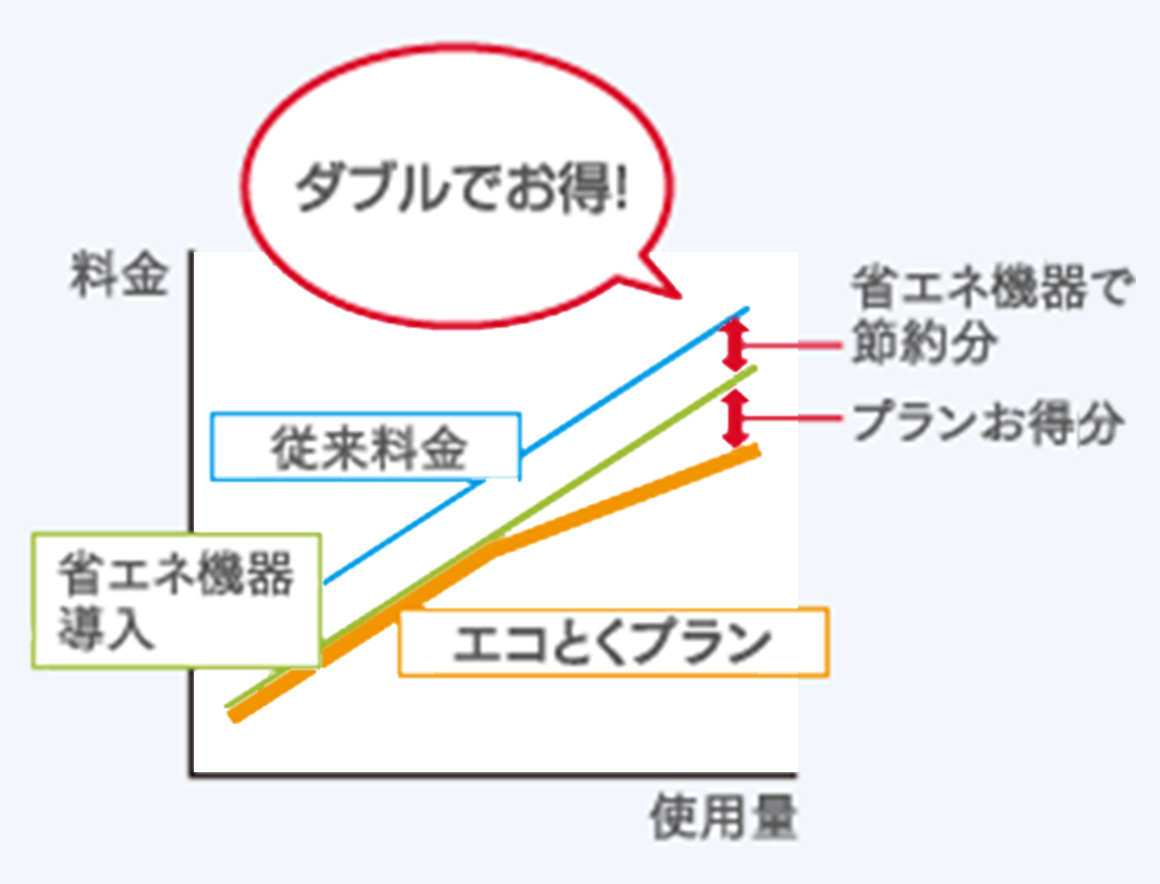シリンダー料金