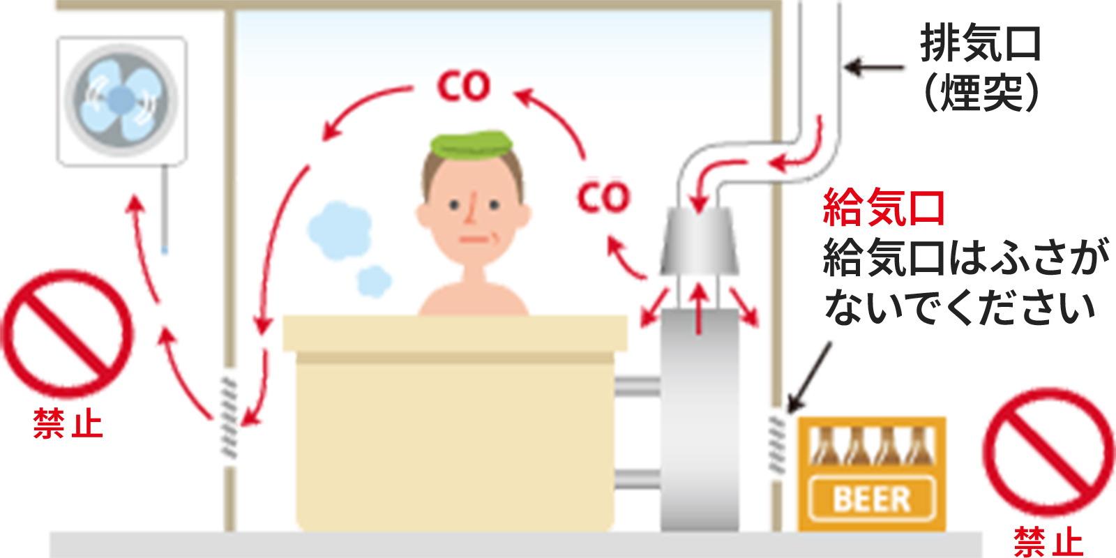 自然排気式のふろがまをご使用の方への注意事項