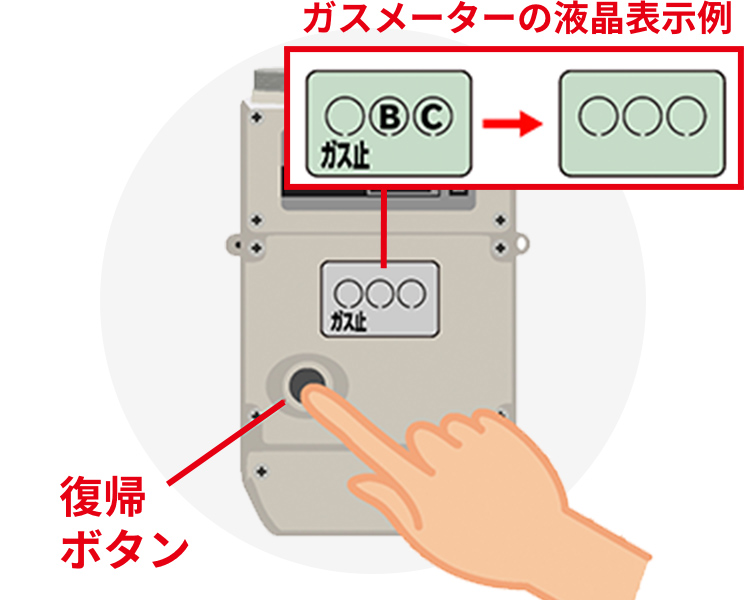 ガスメーターの復帰方法