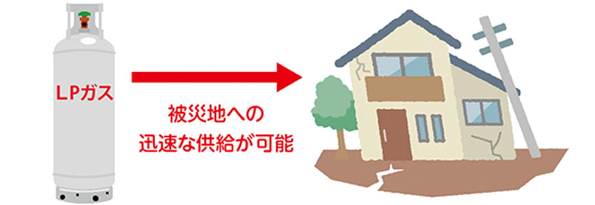 災害に強いLPガス