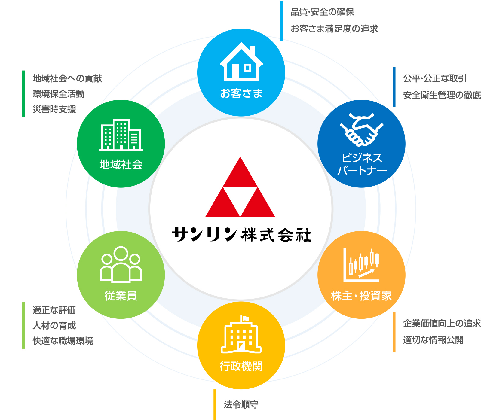 ステークホルダーとのコミュニケーション　イメージ