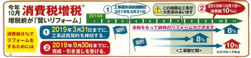 消費税8%でリフォームをするには.jpg