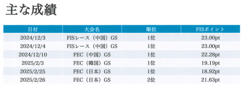 2025年 横内選手写真②.png
