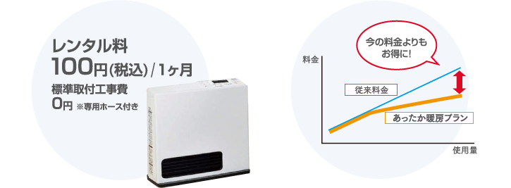 レンタル料100円／1ヶ月　標準取付工事費0円※専用ホース付き、今の料金よりもお得に！