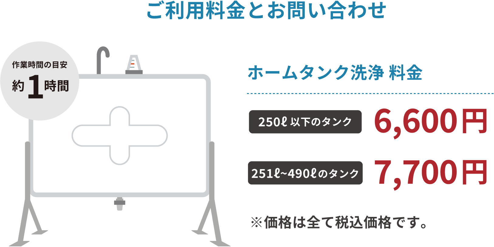 ご利用料金とお問い合わせ「ホームタンク洗浄料金」200リットル以下のタンク6,600円、251リットル〜490リットルのタンク7,700円※価格は全て税込価格です。作業時間の目安約1時間