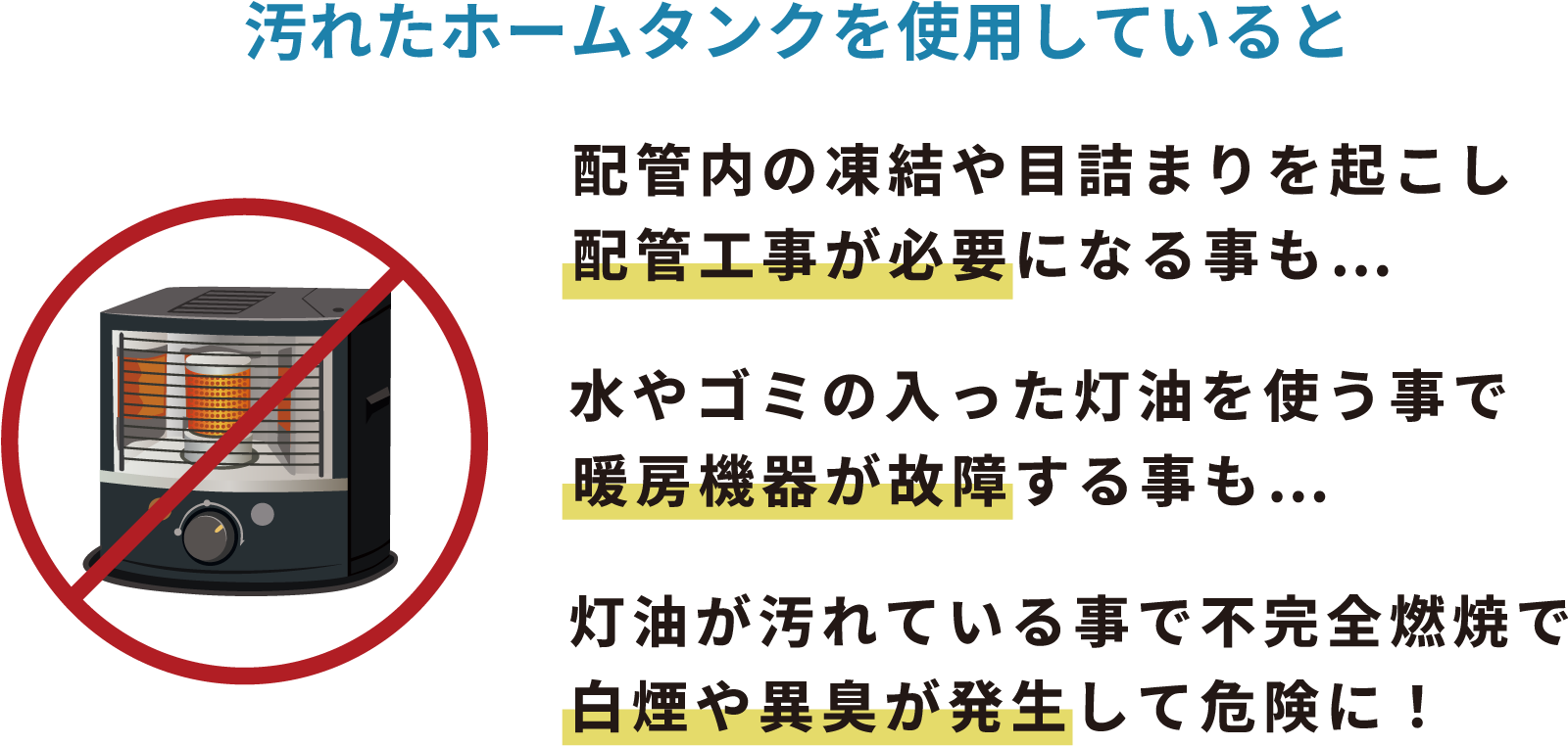 汚れたホームタンクを使用していると、配管内の凍結や目詰まりを起こし配管工事が必要になることも...水やゴミの入った灯油を使う事で暖房機器が故障する事も...灯油が汚れている事で不完全燃焼で白煙や異臭が発生して危険に！