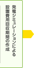 発電シミュレーションによる設置費用回収期間の作成