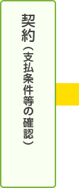 契約（支払条件等の確認）