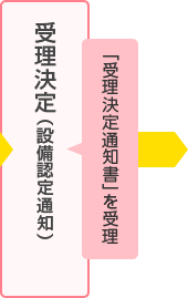 受理決定（設備認定通知）。「受理決定通知書」を受理。