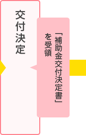交付決定。「補助金交付決定書」を受領。