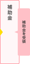 補助金。補助金を受領。