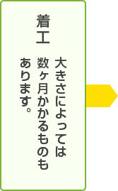 着工　大きさによっては数ヶ月かかるものもあります。