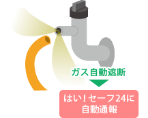 ガス自動遮断▶はい！セーフ24に自動通報