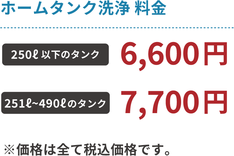 「ホームタンク洗浄料金」200リットル以下のタンク6,600円、251リットル〜490リットルのタンク7,700円※価格は全て税込価格です。